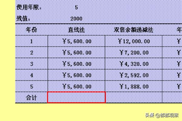 如何运用Excel制作固定资产几种折旧函数对比表？