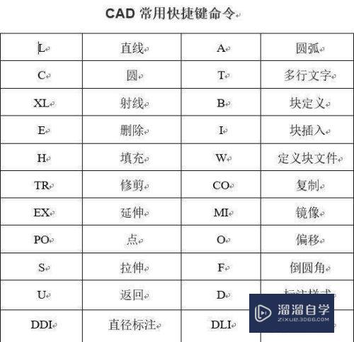 零基础怎么学CAD(零基础怎么学cad画图)