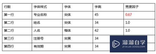 CAD制作电子印章（出图章、注册章）