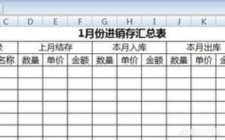 Excel自动进销库存表怎么制作？
