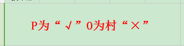 Excel怎么快速打对勾和叉号(excel怎么快速打对勾和叉号的符号)