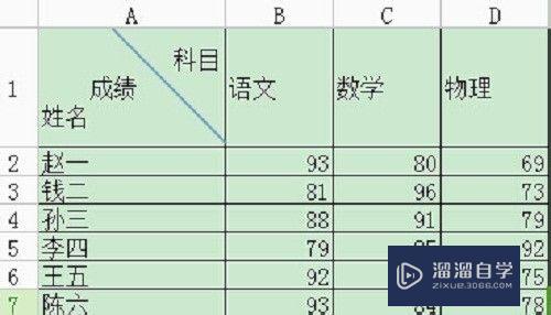 Excel表格斜线表头怎么做(excel表格斜线表头怎么做的)