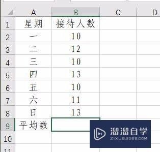 如何使用Excel函数求平均数(如何使用excel函数求平均数的公式)