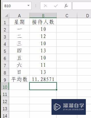 如何使用Excel函数求平均数(如何使用excel函数求平均数的公式)