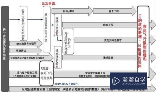 CAD许可检出超时怎么办？