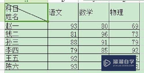 Excel表格斜线表头怎么做(excel表格斜线表头怎么做的)