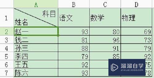 Excel表格斜线表头怎么做(excel表格斜线表头怎么做的)