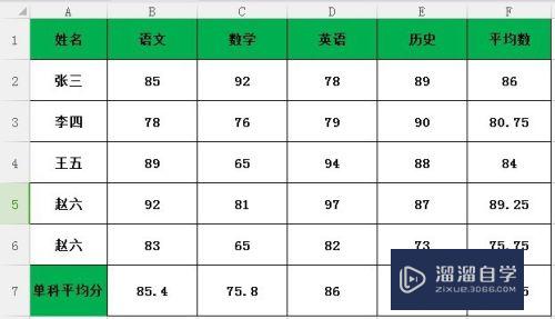 Excel表格中如何快速求平均数(excel表格中如何快速求平均数的公式)