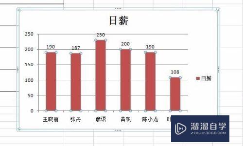 Excel中怎样做柱状图？