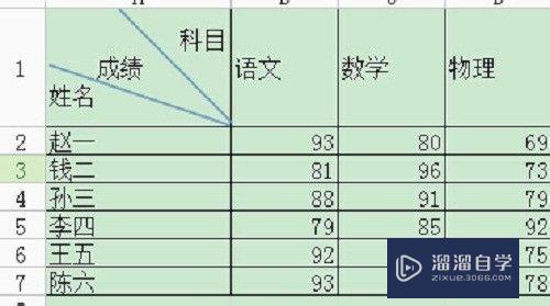 Excel表格斜线表头怎么做(excel表格斜线表头怎么做的)