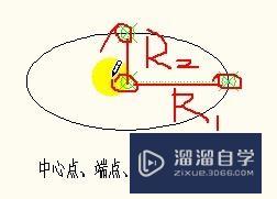 CAD中怎么用工具画椭圆(cad里画椭圆的工具怎么调出来)