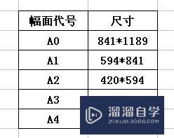 AutoCAD工程图纸框的绘制标准及分解工具的使用