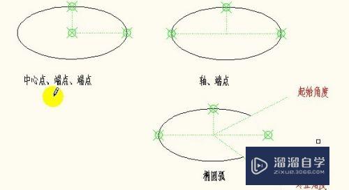 CAD中怎么用工具画椭圆(cad里画椭圆的工具怎么调出来)