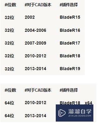 CAD怎么永久去除教育版戳记(如何去除cad教育版戳记)