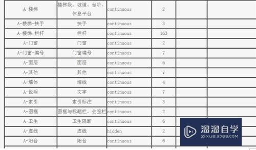 CAD线型颜色厚度怎么确定选择(cad线型颜色规定)