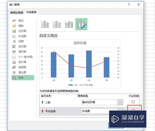 Excel中如何使用组合图表(excel中如何使用组合图表排序)