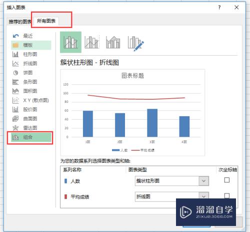 Excel中如何使用组合图表(excel中如何使用组合图表排序)