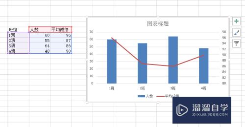 Excel中如何使用组合图表(excel中如何使用组合图表排序)