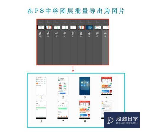 在PS中怎样把每个图层批量导出为图片(在ps中怎样把每个图层批量导出为图片格式)