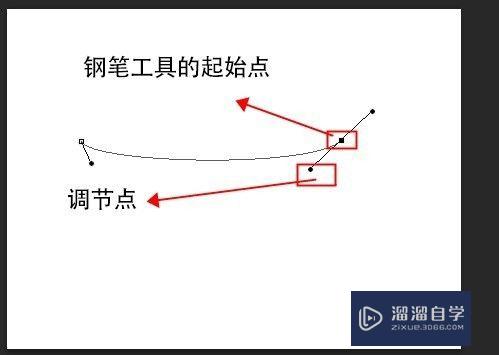 PS如何让文字顺着弯曲弧度排列(ps如何让文字顺着弯曲弧度排列出来)