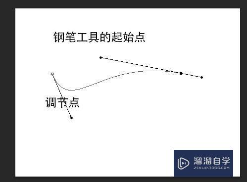 PS如何让文字顺着弯曲弧度排列(ps如何让文字顺着弯曲弧度排列出来)