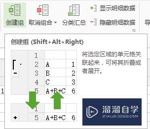 Excel表格怎么创建组(excel表格怎么创建组合图)