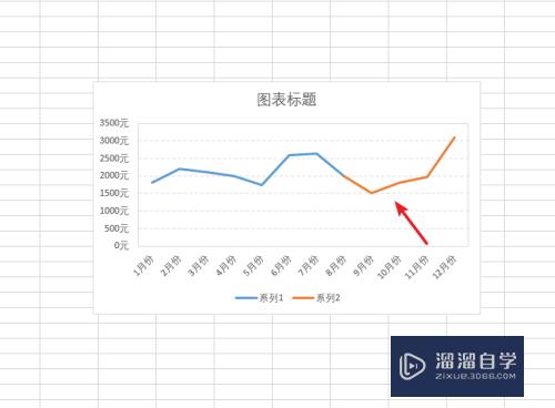 Excel图表虚线怎么设置(excel表格出现了分割虚线怎么清除)