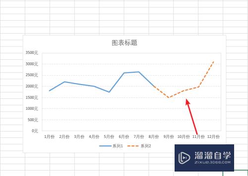 Excel图表虚线怎么设置(excel表格出现了分割虚线怎么清除)