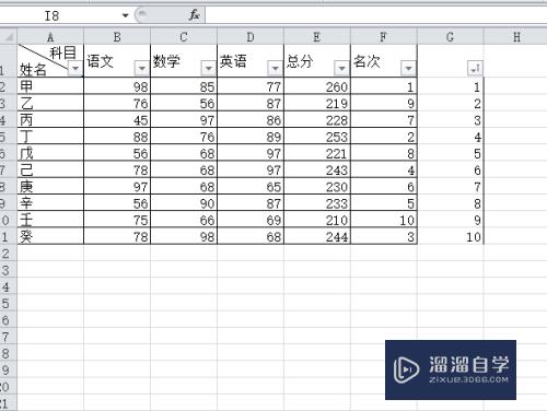 Excel怎么快速给数据进行排名(excel怎么快速给数据进行排名设置)