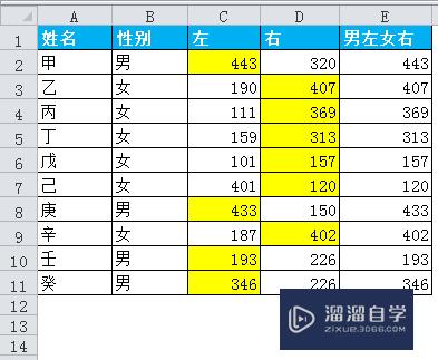 怎么使用Excel中的if函数(如何用excel中的if函数)
