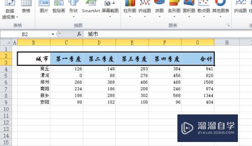 Excel添加批注的方法(excel如何添加批注)