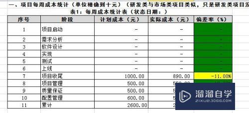 Excel如何进行数据条件设置(excel如何进行数据条件设置格式)