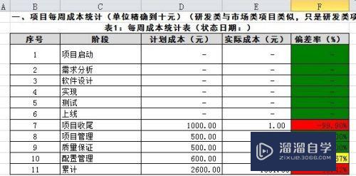 Excel如何进行数据条件设置(excel如何进行数据条件设置格式)