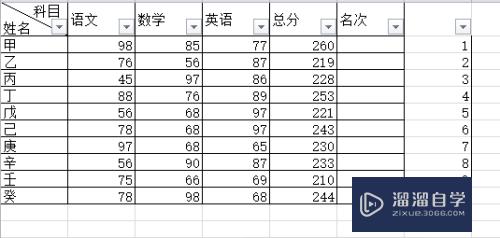 Excel怎么快速给数据进行排名(excel怎么快速给数据进行排名设置)