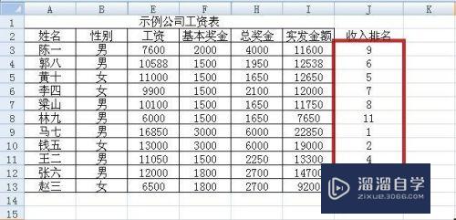 Excel排名或名次怎么做(excel排名或名次怎么做表格)
