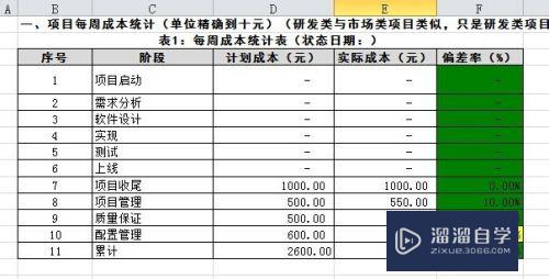 Excel如何进行数据条件设置(excel如何进行数据条件设置格式)