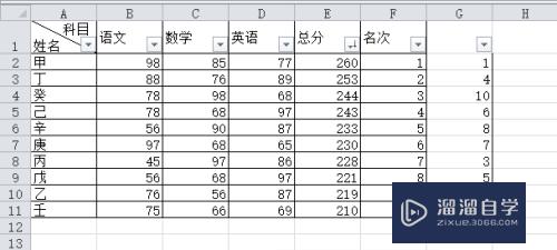 Excel怎么快速给数据进行排名(excel怎么快速给数据进行排名设置)