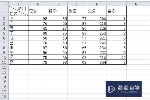 Excel怎么快速给数据进行排名(excel怎么快速给数据进行排名设置)