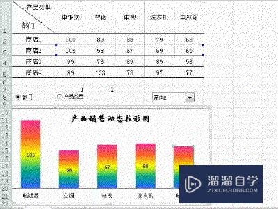 如何使用Excel制作动态报表(如何使用excel制作动态报表表格)