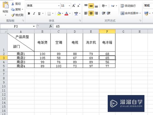 如何使用Excel制作动态报表(如何使用excel制作动态报表表格)