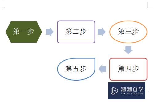 怎么用Word/WPS画流程图 smartart和插入形状(wps word如何画流程图)