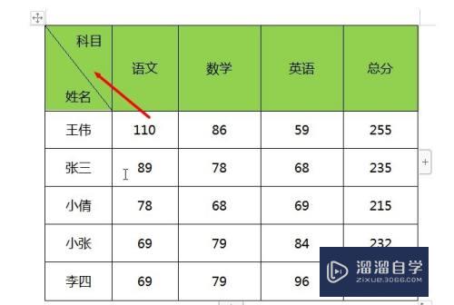 Word文档中的表格如何绘制斜线表头(word文档中的表格如何绘制斜线表头和表尾)