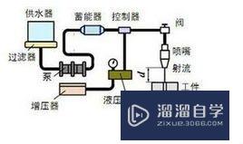 CAD制图的基本知识(cad制图的基本知识和技能)