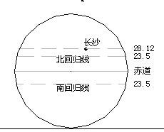 如何使用AutoCAD软件计算房子晒不到太阳的天数？