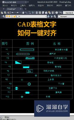 CAD表格文字怎么一键对齐(cad表格文字怎么一键对齐出来)