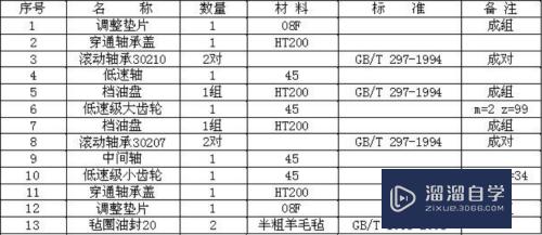 CAD看图软件怎么编辑Excel表格(cad看图如何编辑)