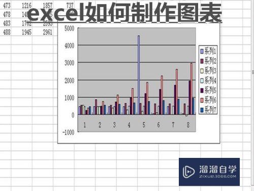 Excel怎么制作图表(excel怎么制作图表柱形图)