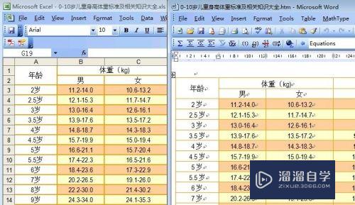 如何完美将Excel表格粘贴到Word中(教你如何完美将excel表格粘贴到word中)