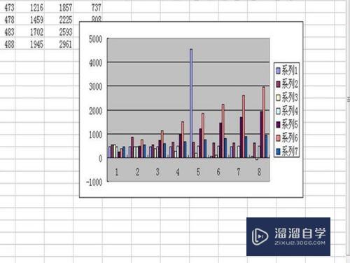 Excel怎么制作图表(excel怎么制作图表柱形图)