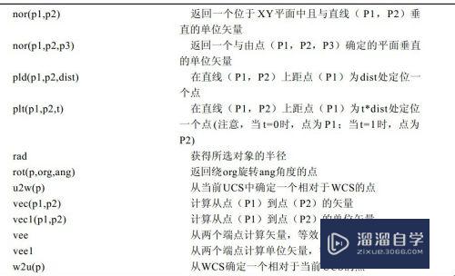 CAD单位如何换算(cad单位换算在哪里)